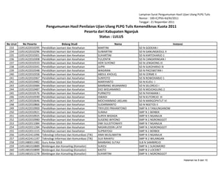 Lampiran Surat Pengumuman Hasil Ujian Ulang PLPG Tulis
                                                                                           Nomor : 100-IC/PSG-Kd/XI/2011
                                                                                           Tanggal : 21 Nopember 2011
                              Pengumuman Hasil Penilaian Ujian Ulang PLPG Tulis Kemendiknas Kuota 2011
                                                 Peserta dari Kabupaten Nganjuk
                                                           Status : LULUS
No Urut      No Peserta                   Bidang Studi                            Nama                              Instansi
 233      11051422010295   Pendidikan Jasmani dan Kesehatan           MARTINI              SD N GODEAN I
 234      11051422010296   Pendidikan Jasmani dan Kesehatan           SUWARTINI            SD N GANUNGKIDUL II
 235      11051422010301   Pendidikan Jasmani dan Kesehatan           SUHARTINI            SD N KARTOHARJO 1
 236      11051422010308   Pendidikan Jasmani dan Kesehatan           YULIENTIK            SD N CANGKRINGAN I
 237      11051422010333   Pendidikan Jasmani dan Kesehatan           HERI SUYONO          SD N LENGKONG III
 238      11051422010341   Pendidikan Jasmani dan Kesehatan           JUPRI                SD N SUKOHARJO III
 239      11051422010348   Pendidikan Jasmani dan Kesehatan           WAGIRAN              SD N PACEWETAN I
 240      11051422010358   Pendidikan Jasmani dan Kesehatan           ABDUL KHOLIQ         SD N CERME II
 241      11051422010367   Pendidikan Jasmani dan Kesehatan           SUNYOTO              SD N ROWOHARJO 1
 242      11051422010482   Pendidikan Jasmani dan Kesehatan           MARIYANTO            SD N KUDU I
 243      11051422010484   Pendidikan Jasmani dan Kesehatan           BAMBANG WIJANARKO    SD N SELOREJO I
 244      11051422010487   Pendidikan Jasmani dan Kesehatan           EKO WIDJANARKO       SD N MOJOAGUNG 2
 245      11051422010576   Pendidikan Jasmani dan Kesehatan           PURNOTO              SD N PAYAMAN I
 246      11051422010590   Pendidikan Jasmani dan Kesehatan           ISWADI               SD N KUTOREJO III
 247      11051422010646   Pendidikan Jasmani dan Kesehatan           MOCHAMMAD JAELANI    SD N MARGOPATUT VI
 248      11051422010866   Pendidikan Jasmani dan Kesehatan           SUDARMANTO           SD N NGETOS II
 249      11051422010900   Pendidikan Jasmani dan Kesehatan           TRIYUDO PRIHANTONO   SMP N 3 TANJUNGANOM
 250      11051422010921   Pendidikan Jasmani dan Kesehatan           SUMAJI               SMP N 1 BERBEK
 251      11051422010925   Pendidikan Jasmani dan Kesehatan           SURYA WIDADA         SMP N 5 NGANJUK
 252      11051422010980   Pendidikan Jasmani dan Kesehatan           SUGENG WIYONO        SMP N 2 NGRONGGOT
 253      11051422011084   Pendidikan Jasmani dan Kesehatan           DWI SULISTYOWATI     SMP N 7 NGANJUK
 254      11051422011284   Pendidikan Jasmani dan Kesehatan           NASARUDDIN LATIF     SMP N 1 NGRONGGOT
 255      11051422011315   Pendidikan Jasmani dan Kesehatan           SUPRAYOGI            SMP N 2 BERBEK
 256      11051422411096   Teknologi Informasi dan Komunikasi (TIK)   ANIK MUSLIMATIN      SMP N 3 NGANJUK
 257      11051422411197   Teknologi Informasi dan Komunikasi (TIK)   SUJI RAHAYU          SMP N 2 WILANGAN
 258      11051480011482   Guru Kelas SDLB                            BAMBANG SUTAJI       SLB N SAMBIREJO
 259      11051481010889   Bimbingan dan Konseling (Konselor)         SUKESI               SMP N 1 SUKOMORO
 260      11051481010899   Bimbingan dan Konseling (Konselor)         KASTO                SMP N 2 LOCERET
 261      11051481011278   Bimbingan dan Konseling (Konselor)         SUHARTINI            SMP N 1 NGRONGGOT

                                                                                                                               Halaman ke 9 dari 10
 