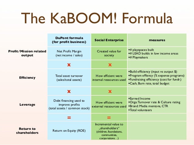 kaboompresentation 130211171150 phpapp02 Social agency proposal assignment preview infrastructure for this assignment, you will develop a proposal for a fictional human services agency/organization that will provide services for a vulnerable group. kaboompresentation 130211171150 phpapp02 Social agency proposal assignment preview infrastructure for this assignment, you will develop a proposal for a fictional human services agency/organization that will provide services for a vulnerable group.