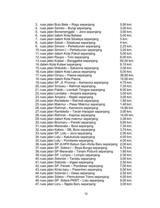 12
3. ruas jalan Bulu Bete – Rogo sepanjang 5,90 km;
4. ruas jalan Sambo – Bungi sepanjang 3,00 km;
5. ruas jalan Bonemenggila – Jono sepanjang 3,00 km;
6. ruas jalan dalam Kota Baliase 5,00 km;
7. ruas jalan dalam Kota Sibalaya sepanjang 5 km;
8. ruas jalan Saluki – Sisiatuwa sepanjang 4 km;
9. ruas jalan Simoro – Perkebunan sepanjang 2,25 km;
10.ruas jalan Simoro I – Perkebunan sepanjang 3,20 km;
11.ruas jalan dalam Kota Pakuli sepanjang 5,00 km;
12.ruas jalan Raupa – Toro sepanjang 6,00 km;
13.ruas jalan Kulawi – Banggaiba sepanjang 92,00 km;
14.dalam Kota Kulawi sepanjang 8,10 km;
15.ruas jalan Watukilo – Salutome sepanjang 3,00 km;
16.ruas jalan dalam Kota Lawua sepanjang 5,00 km;
17.ruas jalan Gimpu – Paena sepanjang 38,80 km;
18.ruas jalan dalam Kota Paena 10,00 km;
19.ruas jalan SP. Jl. Provinsi – Kamarora sepanjang 4,70 km;
20.ruas jalan Sintuwu – Rahmat sepanjang 7,30 km;
21.ruas jalan Palolo – Lembah Tongoa sepanjang 8,00 km;
22.ruas jalan Lendaka – Ampera sepanjang 3,00 km;
23.ruas jalan Ampera – Rejeki sepanjang 3,00 km;
24.ruas jalan Ranteleda – Rahmat sepanjang 1,80 km;
25.ruas jalan Makmur – Pasar Makmur sepanjang 1,40 km;
26.ruas jalan Rahmat – Kamarora sepanjang 14,80 km
27.ruas jalan Ranteleda – Tanah Harapan sepanjang 3.00 km;
28.ruas jalan Rahmat – Kapiroe sepanjang 14,00 km;
29.ruas jalan dalam Kota makmur sepanjang 3,36 km;
30.ruas jalan Biromaru – Paneki sepanjang 5,80 km;
31.ruas jalan Maranata – Bora sepanjang 7,30 km;
32.ruas jalan Kalora – SB, Bora sepanjang 3,70 km;
33.ruas jalan SP. Lolu – Jono sepanjang 2,00 km;
34.ruas jalan Lolu – Kalukubula sepanjang 4,00 km;
35.ruas jalan Lolu – Pombewe sepanjang 4,00 km;
36.ruas jalan SP.Jl.HPH Kebun Sari–Kinta Baru sepanjang 2,00 km;
37.ruas jalan SP. Sidera I – Boya Bunga sepanjang 4,70 km;
38.ruas jalan SP Maranata – Tanam Pobunti sepanjang 1,80 km;
39.ruas jalan SP. Lompio – Lompio sepanjang 2,30 km;
40.ruas jalan Sidondo – Tandau sepanjang 3,00 km;
41.ruas jalan Sidondo – Irigasi sepanjang 2,50 km;
42.ruas jalan SP. Paneki – Pombewe sepanjang 7,00 km;
43.ruas jalan Kinta baru – Pasantren sepanjang 5,00 km;
44.ruas jalan Sidondo I – Deasi sepanjang 2,52 km;
45.ruas jalan Sidera – Permukiman Trans sepanjang 4,00 km;
46.ruas jalan SP. Sidera PKMT – Lolu sepanjang 8,00 km;
47.ruas jalan Loru – Ngata Baru sepanjang 3,00 km;
 