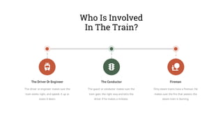 Who Is Involved
In The Train?
The driver or engineer makes sure the
train works right, and speeds it up or
slows it down.
The Driver Or Engineer
The guard or conductor makes sure the
train goes the right way and tells the
driver if he makes a mistake.
The Conductor
Only steam trains have a fireman. He
makes sure the fire that powers the
steam train is burning.
Fireman
 