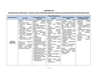 LAMPIRAN VIII 
KETERKAITAN SUBSTANSI, TAHAPAN, DAN KETERLIBATAN PIHAK-PIHAK DALAM PENYUSUNAN RTRW KABUPATEN 
L - 14 
Proses Kegiatan 
Proses Penyusunan 
Persiapan Pengumpulan Data & 
Informasi Analisis Perumusan Konsepsi 
RTRW 
Penyusunan Raperda 
RTRW kabupaten 
RINCIAN 
KEGIATAN 
Persiapan penyusunan 
meliputi: 
ƒ Penyusunan KAK. 
ƒ Penyiapan anggaran 
biaya. 
ƒ Penyiapan dan 
pemantapan metode 
dan rencana kerja. 
ƒ Mobilisasi peralatan 
dan personil. 
ƒ Penyiapan perangkat 
survei dan perjalanan 
dinas. 
ƒ Pemahaman awal 
wilayah perencanaan. 
Selain itu, dilakukan 
pemberitaan 
penyusunan RTRW 
kepada masyarakat 
melalui media massa 
(cetak dan elektronik). 
Pengumpulan data/peta 
dilakukan dengan 
survei lapangan, 
wawancara, 
penyebaran kuesioner) 
dan survei sekunder 
kepada instansi-instansi 
terkait 
untuk memperoleh: 
ƒ RTRW kabupaten 
sebelumnya (jika 
sudah pernah 
disusun) 
ƒ Data/informasi 
kebijaksanaan 
pembangunan. 
ƒ Data/informasi terkait 
kondisi sosial budaya. 
ƒ Data/informasi terkait 
sumber daya 
manusia. 
ƒ Data/informasi terkait 
sumber daya buatan. 
ƒ Data/informasi terkait 
sumber daya alam. 
ƒ Data/informasi terkait 
penggunaan lahan. 
ƒ Data/informasi terkait. 
kelembagaan 
ƒ Data/informasi terkait 
kondisi ekonomi. 
Aspek-aspek analisis 
meliputi: 
ƒ Review terhadap 
RTRW yang sudah 
ada. 
ƒ Analisis kebijakan 
pembangunan. 
ƒ Analisis regional 
(analisis wilayah 
kabupaten pada 
wilayah yang lebih 
luas). 
ƒ Analisis fisik/lingkungan 
dan sumber daya air. 
ƒ Analisis sumber daya 
manusia. 
ƒ Analsis sumber daya 
buatan. 
ƒ Analisis ekonomi. 
ƒ Analisis sistem 
permukiman/ pusat 
kegiatan /sistem 
perkotaan. 
ƒ Analisis penggunaan 
lahan. 
ƒ Analisis kelembagaan. 
ƒ Analisis 
pendanaan/pembiayaa 
n. 
ƒ Analisis sintesa multi 
aspek/ analisis 
komprehensif. 
Konsepsi RTRW 
kabupaten terdiri dari 
konsep pengembangan 
dan rencana. Rencana 
tata ruang wilayah 
(RTRW) kabupaten terdiri 
atas: 
1. Tujuan, kebijakan, dan 
strategi penataan ruang 
wilayah kabupaten; 
2. Rencana struktur ruang 
wilayah kabupaten; 
3. Rencana pola ruang 
wilayah kabupaten; 
4. Penetapan kawasan 
strategis; 
5. Arahan pemanfaatan 
ruang; dan 
6. Arahan pengendalian 
pemanfaatan ruang. 
RTRW kabupaten 
dilengkapi dengan peta-peta 
dengan tingkat 
ketelitian skala 
1 : 50.000. 
1. Penyusunan konsep 
Raperda RTRW 
kabupaten: 
ƒ Transfer konsep 
RTRW kabupaten ke 
dalam bahasa hukum 
perda. 
ƒ Pembahasan dengan 
tim teknis daerah 
untuk penataan 
ruang. 
2. Penyempurnaan 
konsep RTRW 
kabupaten dan 
konsep Raperda 
RTRW. 
 