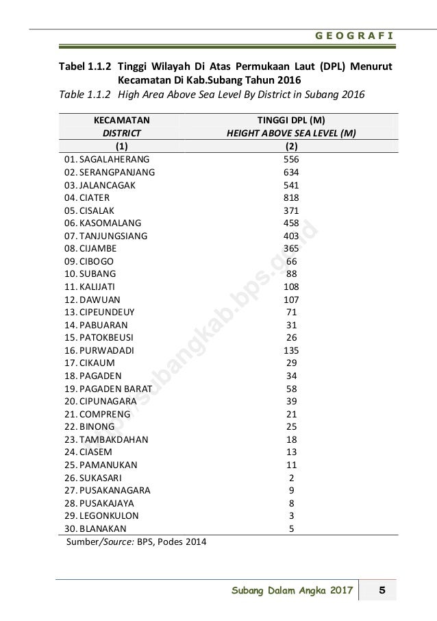 Kabupaten Subang Dalam Angka 2017