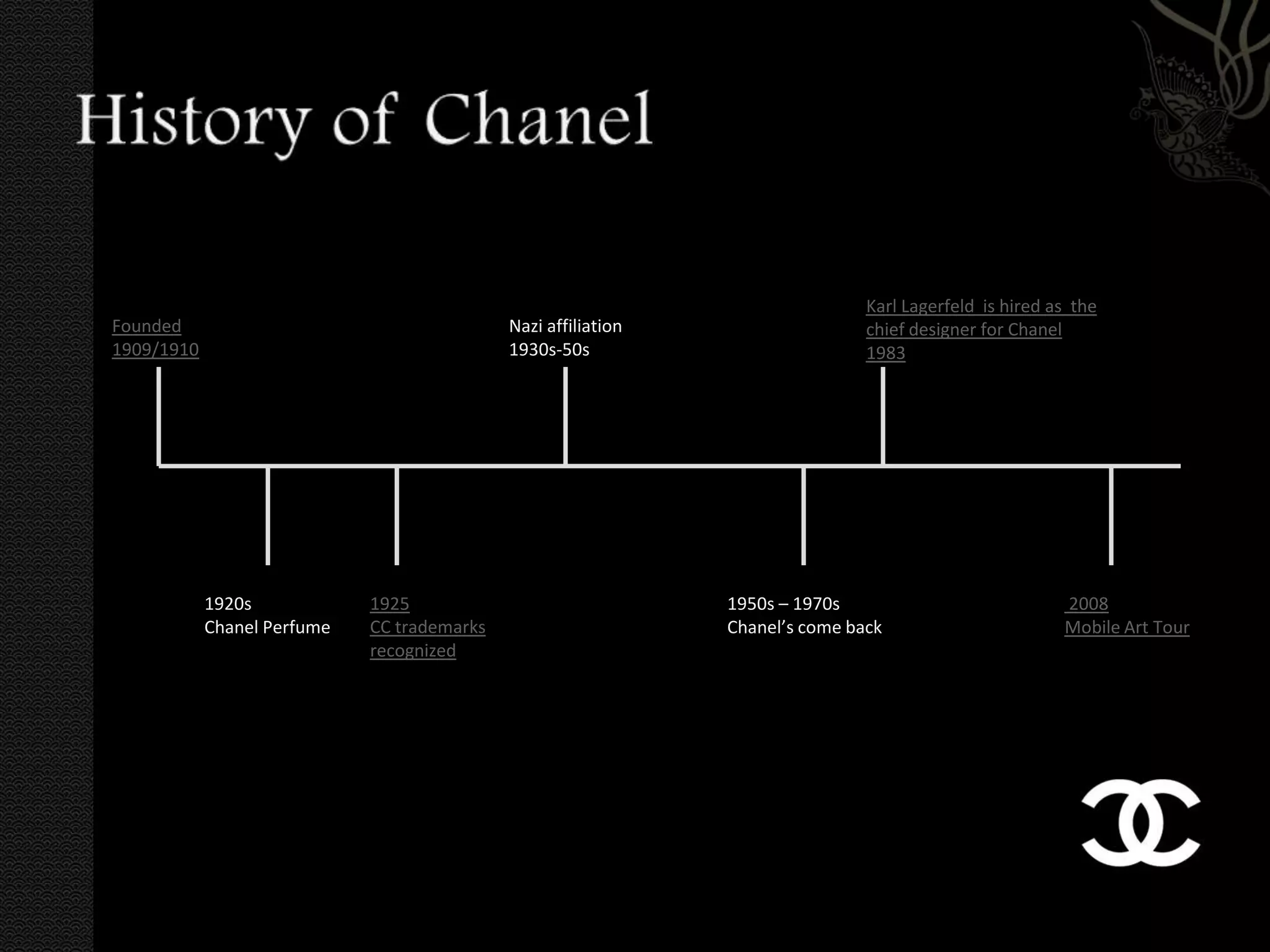 Karl Lagerfeld is hired as the
Founded                                      Nazi affiliation                   chief designer for Chanel
1909/1910                                    1930s-50s                          1983




            1920s            1925                               1950s – 1970s                            2008
            Chanel Perfume   CC trademarks                      Chanel’s come back                       Mobile Art Tour
                             recognized
 