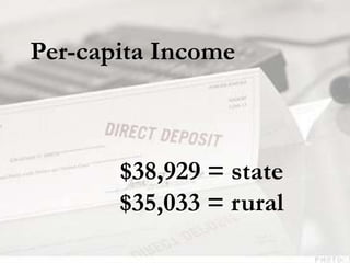 $38,929 = state
$35,033 = rural
Per-capita Income
 