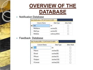 OVERVIEW OF THE
DATABASE
 Notification Database
 Feedback Database
 