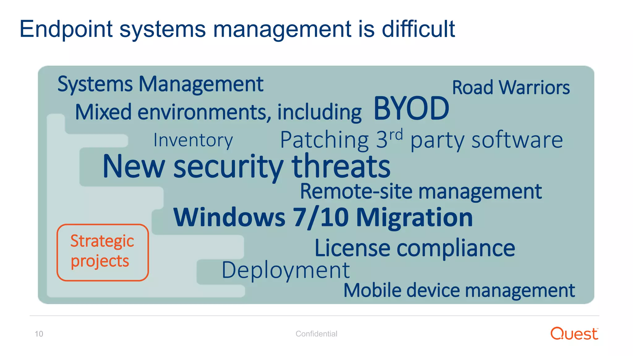 Confidential10
Endpoint systems management is difficult
Systems Management
Mixed environments, including BYOD
Inventory
New security threats
Remote-site management
Patching 3rd party software
License compliance
Deployment
Mobile device management
Windows 7/10 Migration
Strategic
projects
Road Warriors
 