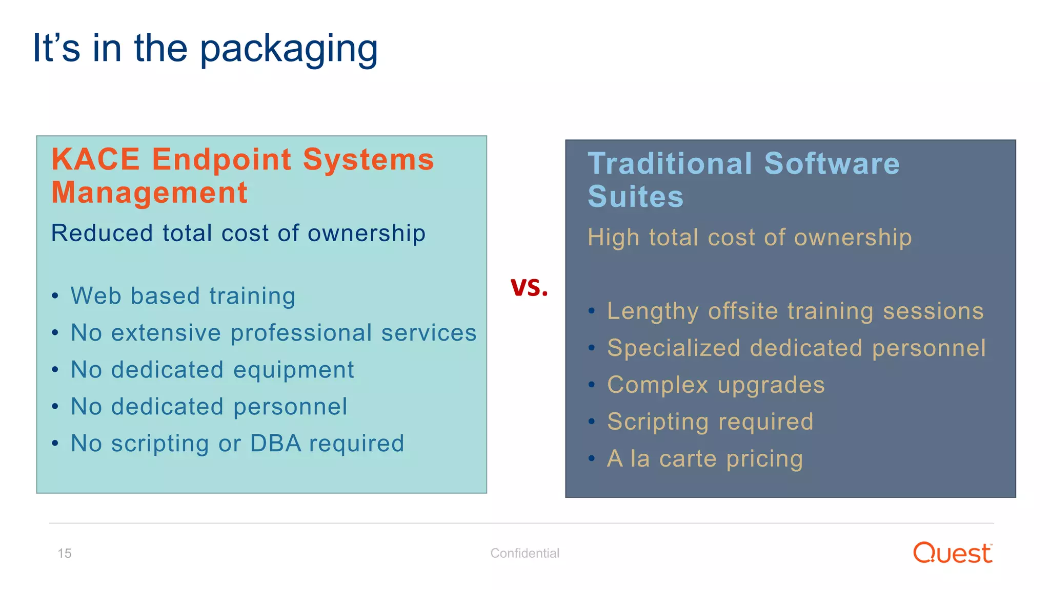 Confidential15
It’s in the packaging
KACE Endpoint Systems
Management
Reduced total cost of ownership
• Web based training
• No extensive professional services
• No dedicated equipment
• No dedicated personnel
• No scripting or DBA required
Traditional Software
Suites
High total cost of ownership
• Lengthy offsite training sessions
• Specialized dedicated personnel
• Complex upgrades
• Scripting required
• A la carte pricing
vs.
 