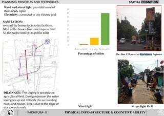 PHYSICAL INFRASTRUCTURE & COGNITIVE ABILITY
DRAINAGE: The sloping is towards the
agricultural field. During monsoon the water
level goes up and it floods the surrounding
roads and houses. This is due to the slope of
site towards naala.
SANITATION:
some of the houses lacks toilet facilities.
Most of the houses have outer taps in front.
So the people there go to public toilet
0
10
20
30
40
50
60
70
80
90
community toilet no toilet private toiltes
Road and street light: provided some of
them needs repair
Electricity: connected to city electric grid.
Percentage of toilets
Street light Street light Grid
 