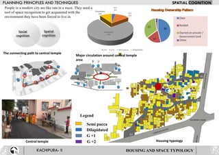 Legend
Semi pucca
Dilapidated
G +1
G +2
G+2
3%
G+1
12%
Semi pucca
75%
Dilapidated
10%
G+2 G+1 Semi pucca Dilapidated
HOUSING AND SPACE TYPOLOGY
Housing typology
The connecting path to central temple
People in a modern city are like rats in a maze. They need a
tool of space recognition to get acquainted with the
environment they have been forced to live in.
Central temple
Major circulation around central temple
area
 