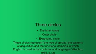 kachrusthreecirclemodel-200729090329 (2).pdf | Free Download
