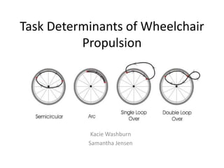 Task Determinants of Wheelchair
Propulsion
Kacie Washburn
Samantha Jensen
 