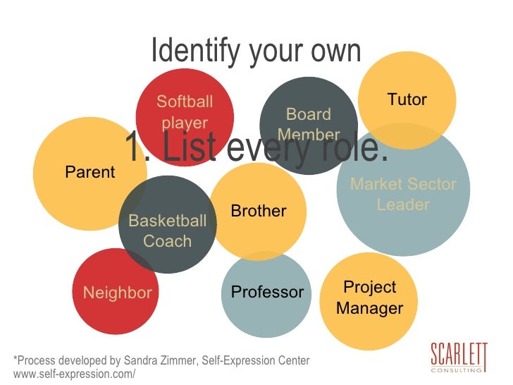 Storytelling: The Key to Marketing Knowledge