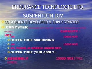 ENDURANCE TECNOLOGIS LTD COMPONENTS DEVELOPED & SUPLY STARTED SUSPENTION DIV CANYSTER  ( MACHINING WITH LEAK TEST / VACCUME IMPRIGNATION & PWODER COATING )  CAPACITY / DAY   JN  10000 NOS .   OUTER TUBE MACHINING   ASSEMBLY  15000 NOS .(TWO LINES) JN  10000 NOS. OUTER TUBE (SUB ASSLY) K3, PUSER,JD MODELS UNDER DEV.   
