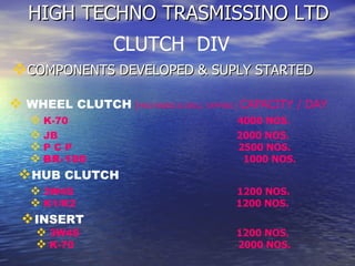 HIGH TECHNO TRASMISSINO LTD COMPONENTS DEVELOPED & SUPLY STARTED CLUTCH  DIV WHEEL CLUTCH  ( MACHINING & DRILL TAPPING )  CAPACITY / DAY  K-70  4000 NOS .   HUB CLUTCH   3W4S  1200 NOS. JB  2000 NOS. P C P   2500 NOS.   BR-100   1000 NOS.  K1/K2  1200 NOS. INSERT  3W4S   1200 NOS. K-70  2000 NOS. 