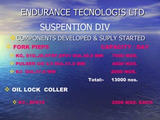 ENDURANCE TECNOLOGIS LTD COMPONENTS DEVELOPED & SUPLY STARTED SUSPENTION DIV FORK PIEPS  CAPACITY / DAY   OIL LOCK  COLLER   KG, S1D,JD,5TSF,DF01 DIA.30.0 MM  7000 NOS.   PULSER UG 4.5 DIA.31.0 MM  4000 NOS.   K3  DIA.37.0 MM  2000 NOS. K3 , DF015  2000 NOS. EACH  Total:-  13000 nos. 