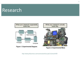 9




Research




           http://www.phdcomics.com/comics/archive.php?comicid=961
 