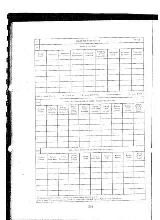 Kad 001 | PDF