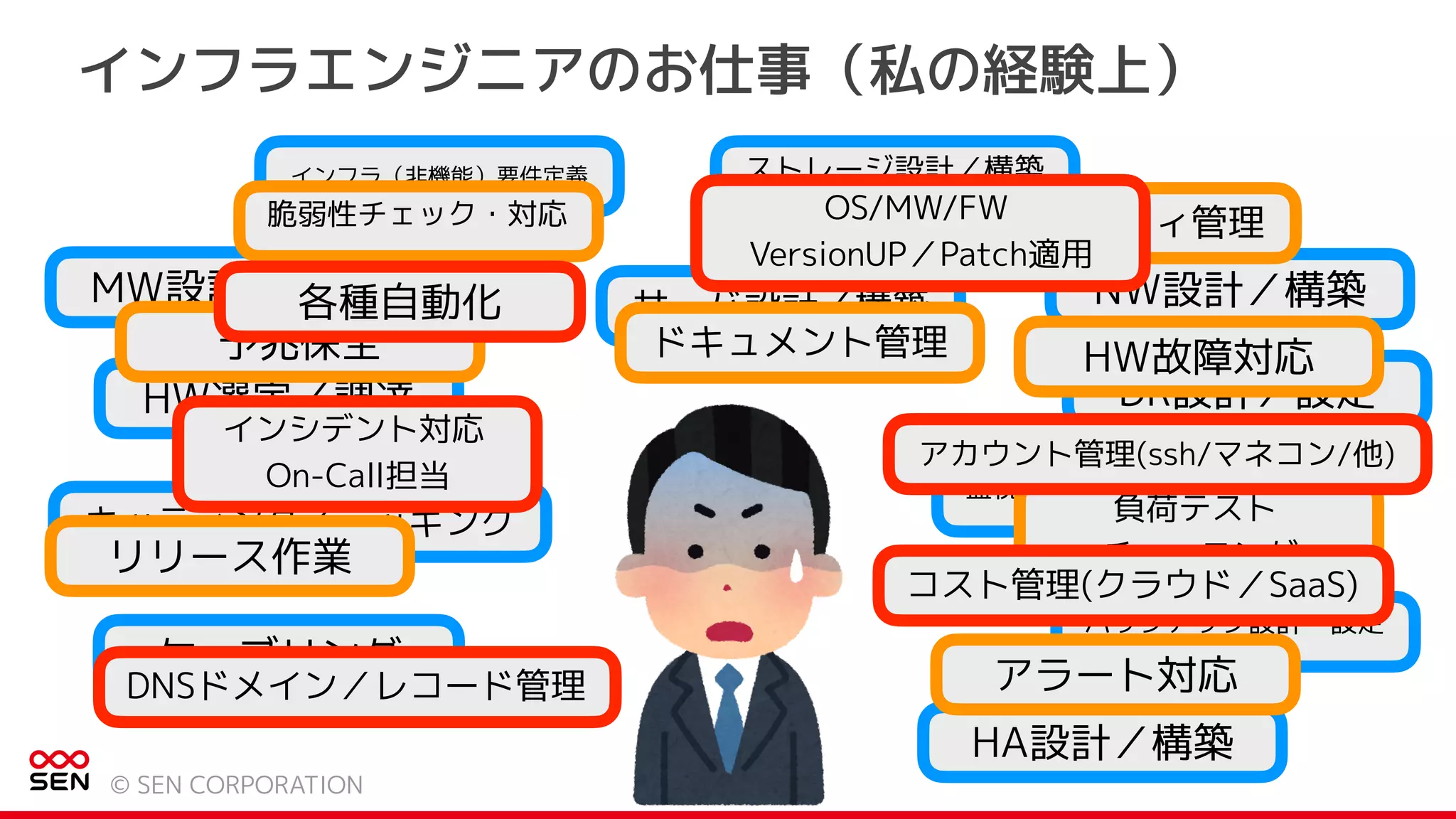 監視システム設計／構築
負荷テスト
チューニング
HA設計／構築
インフラエンジニアのお仕事（私の経験上）
© SEN CORPORATION
アプリケーションインフラ
MW設計／構築
HW選定／調達
キッティング／ラッキング
サーバ設計／構築 NW設計／構築
ケーブリング
DR設計／設定
バックアップ設計・設定
インフラ（非機能）要件定義
アラート対応
ストレージ設計／構築
キャパシティ管理脆弱性チェック・対応
HW故障対応予兆保全 ドキュメント管理
リリース作業
アカウント管理(ssh/マネコン/他)
インシデント対応
On-Call担当
OS/MW/FW
VersionUP／Patch適用
コスト管理(クラウド／SaaS)
DNSドメイン／レコード管理
各種自動化
 