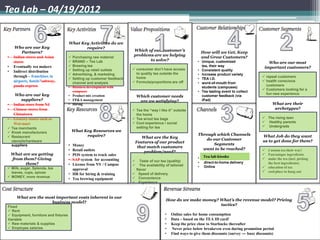 Tea Lab – 04/19/2012

                                      What Key Activities do we
      Who are our Key                        require?
          Partners?                                                       Which of our customer’s                   How will we Get, Keep
•    Indian stores and Asian             Purchasing raw material
                                                                          problems are we helping                   and Grow Customers?
                                         BRAND – Tea Lab                        to solve?                      • Unique, customized
     stores                                                                                                                                              Who are our most
•    Eventually tea makers               Brewing tea                                                             tea, their way                       important customers?
                                         Setting up retail outlets       consumer don’t have access           • Consistent quality
•    Indirect distribution
                                         Advertising, & marketing         to quality tea outside the           • Increase product variety
     through – franchises in                                               home                                                                        repeat customers
                                         Setting up customer feedback                                          • TEA I.D.
     airports, hotels?subway,                                             Formula/proportions are off                                                 health conscious
                                          channel and analysis                                                  • word-of-mouth from
     panda express                                                                                                                                      customers
                                      •   Business development with                                               students (campuses)
                                                                                                                                                       Customers looking for a
                                          campuses                                                              • Tea tasting event to collect
      Who are our key                                                                                                                                   fun new experience
                                      •   Product mix creation               Which customer needs                 customer feedback (via
         suppliers?                   •   FP&A management                     are we satisfying?                  iPad)
•    Indian store from NJ             •   Hiring                                                                                                            What are their
•    Chinese stores from                                                  Tea the “way I like it” outside                                                   archetypes?
     Chinatown                                                             the home
•    Grocery stores such as                                               Tea w/out tea bags                                                          The rising teen
     Wal-mart                                                             Cool experience / social                                                    Healthy parents
                                                                           setting for tea                                                             Undergrads
 Tea merchants
 Kiosk manufacturers                     What Key Resources we
                                                require?                                                        Through which Channels                What Job do they want
 Restaurant                                                                 What are the Key
  utensils/hardware                                                                                                do our Customer                    us to get done for them?
                                                                          Features of our product                     Segments
  suppliers                           • Money                              that match customers
                                      • Retail outlets                                                            want to be reached?                  Custom tea their way!
                                                                              problem/need?
    What are we getting               • POS system to track sales                                                                                      Fun/unique ingredients
                                                                                                                •    Tea lab stores
                                                                                                                     Tea lab kiosks
    from them? Giving                 • SAP system for accounting          Taste of our tea (quality)
                                                                                                                                                       make the tea (incl. picking
          them?                                                                                                 •    direct-to-home delivery            the best ingredients)
                                      • License from NY / Campus           The availability of tailored
 Milk, sugar, Splenda, tea                                                                                     •    Online                            education of tea
                                        approval                          flavor
  leaves, cups, spices                                                                                                                                 cool place to hang out
                                      • HR for hiring & training          Speed of delivery
 MONEY, more revenue                                                     Convenience
                                      • Tea brewing equipment
                                                                          Experience



      What are the most important costs inherent in our
                                                                                             How do we make money? What’s the revenue model? Pricing
                     business model?
Fixed
                                                                                                                   tactics?
 Rent
 Equipment, furniture and fixtures                                                          •   Online sales for home consumption
Variable                                                                                     •   Data – based on the TEA ID card!
 Raw materials & supplies                                                                   •   Keep the price close to Starbucks thereafter
 Employee salaries                                                                          •   Never price below breakeven even during promotion period
                                                                                             •   Find ways to give them discounts (survey --- buzz discounts)
 