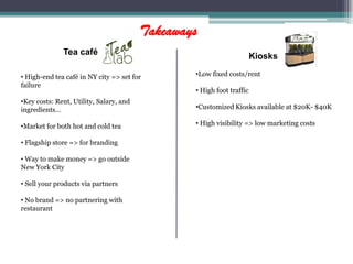 Takeaways
              Tea café                                                 Kiosks

• High-end tea café in NY city => set for        •Low fixed costs/rent
failure
                                                 • High foot traffic
•Key costs: Rent, Utility, Salary, and
ingredients…                                     •Customized Kiosks available at $20K- $40K

•Market for both hot and cold tea                • High visibility => low marketing costs

• Flagship store => for branding

• Way to make money => go outside
New York City

• Sell your products via partners

• No brand => no partnering with
restaurant
 