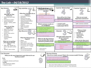 Tea Lab – 04/18/2012
                                                                         Which of our customer’s
                                                                         problems are we helping
                                                                                to solve?

                                  What Key Activities do we          • consumer don’t have
     Who are our Key                     require?
         Partners?                                                     access to quality tea outside
                                  •   Purchasing raw material
•   Indian stores and Asian       •   Brewing tea                      the home                                        How will we Get, Keep                     Who are our most
    stores                        •   Setting up retail outlets      • Formula/proportions are                         and Grow Customers?                     important customers?
•   Eventually tea makers         •   Advertising, & marketing         off                                         • Unique, customized tea, their
•   Indirect distribution         •   Setting up customer feedback                                                   way                                   • repeat customers
    through -- subway, panda          channel and analysis
                                  •   Business development with                                                    • Consistent quality                    • health conscious customers
    express                                                          Which customer needs are
                                      campuses                                                                     • Increase product variety
                                  •   Product mix creation                we satisfying?                           • loyalty program TEA I.D.
     Who are our key                                                                                                                                       • Customers looking for a fun
                                  •   FP&A management                                                                                                        new experience
         suppliers?               •   Hiring                         • Tea the “way I like it”
•   Indian store from NJ                                               outside the home
•   Chinese stores from                                                                                                                                           What are their
                                                                     • Cool experience / social                                                                    archetypes?
    Chinatown
                                                                       setting for tea                                                                     •    The Indian
•   Grocery stores such as
                                                                                                                                                           •    The rising teen
    Wal-mart                                                                                                                                               •    Healthy parents
•   Restaurant                                                       • Tea w/out tea bags                                                                  •    Undergrads
                                                                                                                   Through which Channels
    utensils/hardware                 What Key Resources we                                                                                                •    Baby-boomers
                                                                                                                      do our Customer
    suppliers                                  require?              What are the Key Features
                                                                                                                         Segments
                                  •   Money                          of our product that match                                                             What Job do they want
 What are we getting                                                                                                 want to be reached?
                                  •   Retail outlets                 customers problem/need?                                                               us to get done for them?
  from them? Giving                                                                                                •    Teal lab stores
                                  •   POS system to track sales                                                                                            •    Custom tea their way!
           them?                                                     •    taste of our tea (quality)                                                       •
                                  •   SAP system for accounting                                                                                                 Fun/unique ingredients
• Milk, sugar, Splenda, tea                                          •    Experience                               •       direct-to-home                  •    make the tea (incl. picking the
                                  •   License from NY / Campus       • the availability of tailored flavor
   leaves, cups, spices, pots/p       approval                                                                             delivery                             best ingredients)
   ans                                                                                                             •       Online                          •    education of tea
                                  •   HR for hiring & training       •    speed of delivery                                                                •    cool place to hang out
• MONEY, more revenue             •   Tea brewing equipment          •    Convenience




     What are the most important costs inherent in our                                         How do we make money? What’s the revenue model? Pricing
                          business model?                                                                                   tactics?
Fixed                                                                                         • Online sales for home consumption
• Rent                                                                                        • Data – based on the TEA ID card!
• Equipment, furniture and fixtures
 Variable                                                                                     •    Keep the price close to Starbucks thereafter
• Raw materials & supplies
• Employee salaries                                                                           •    Never price below breakeven even during promotion period
                                                                                              •    Find ways to give them discounts (survey --- buzz discounts)
 