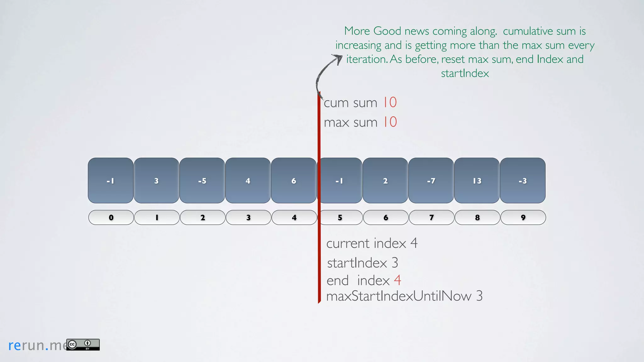 More Good news coming along. cumulative sum is
                                  increasing and is getting more than the max sum every
                                     iteration. As before, reset max sum, end Index and
                                                           startIndex

                                 cum sum 10
                                 max sum 10


           -1   3   -5   4   6    -1       2        -7       13        -3



           0    1   2    3   4    5        6         7        8        9


                                 current index 4
                                 startIndex 3
                                 end index 4
                                 maxStartIndexUntilNow 3


rerun.me
 