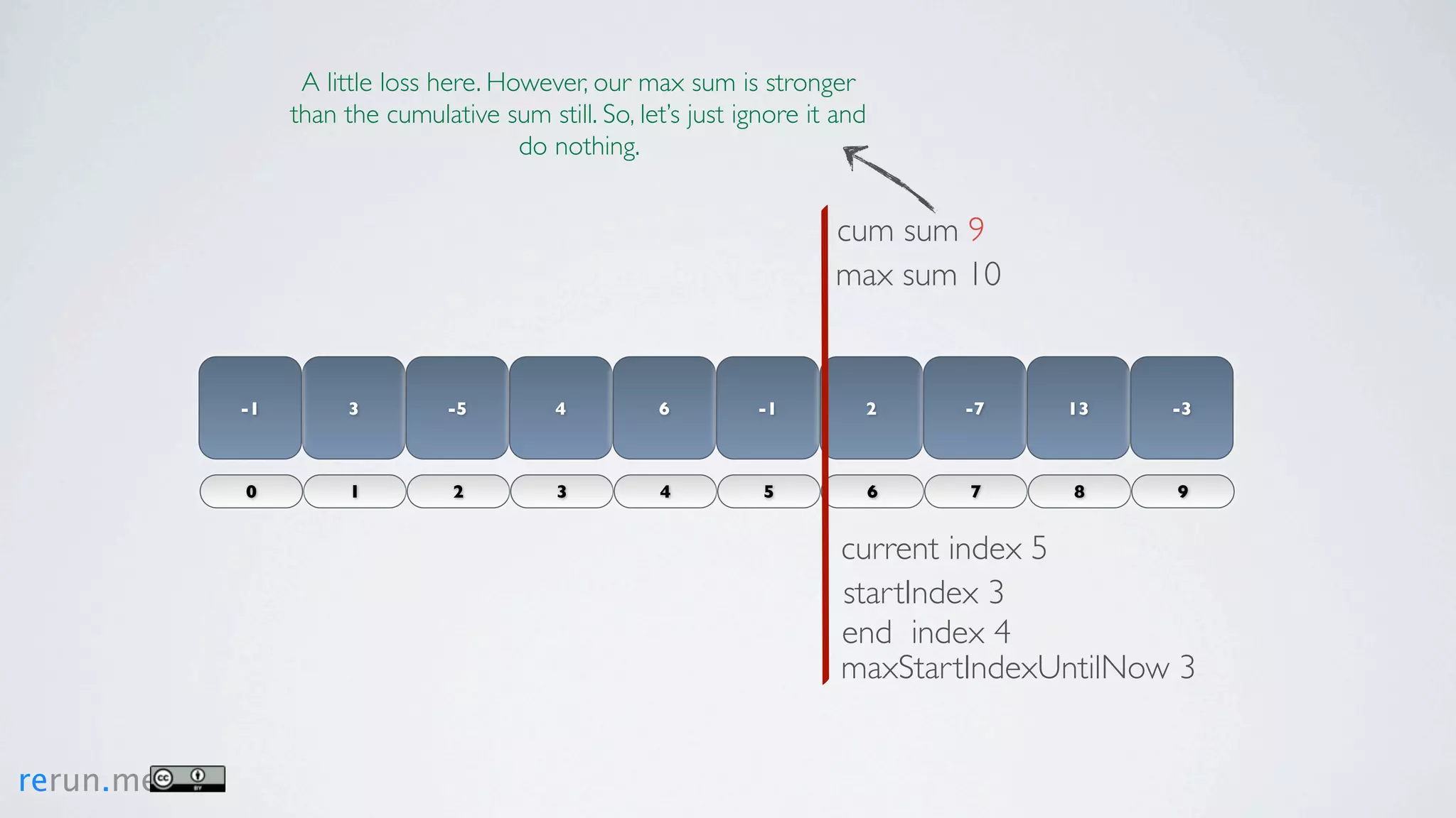 A little loss here. However, our max sum is stronger
                than the cumulative sum still. So, let’s just ignore it and
                                       do nothing.


                                                                       cum sum 9
                                                                       max sum 10


           -1        3          -5         4         6         -1         2       -7   13    -3



           0          1         2          3         4          5             6   7    8     9


                                                                        current index 5
                                                                        startIndex 3
                                                                        end index 4
                                                                        maxStartIndexUntilNow 3


rerun.me
 