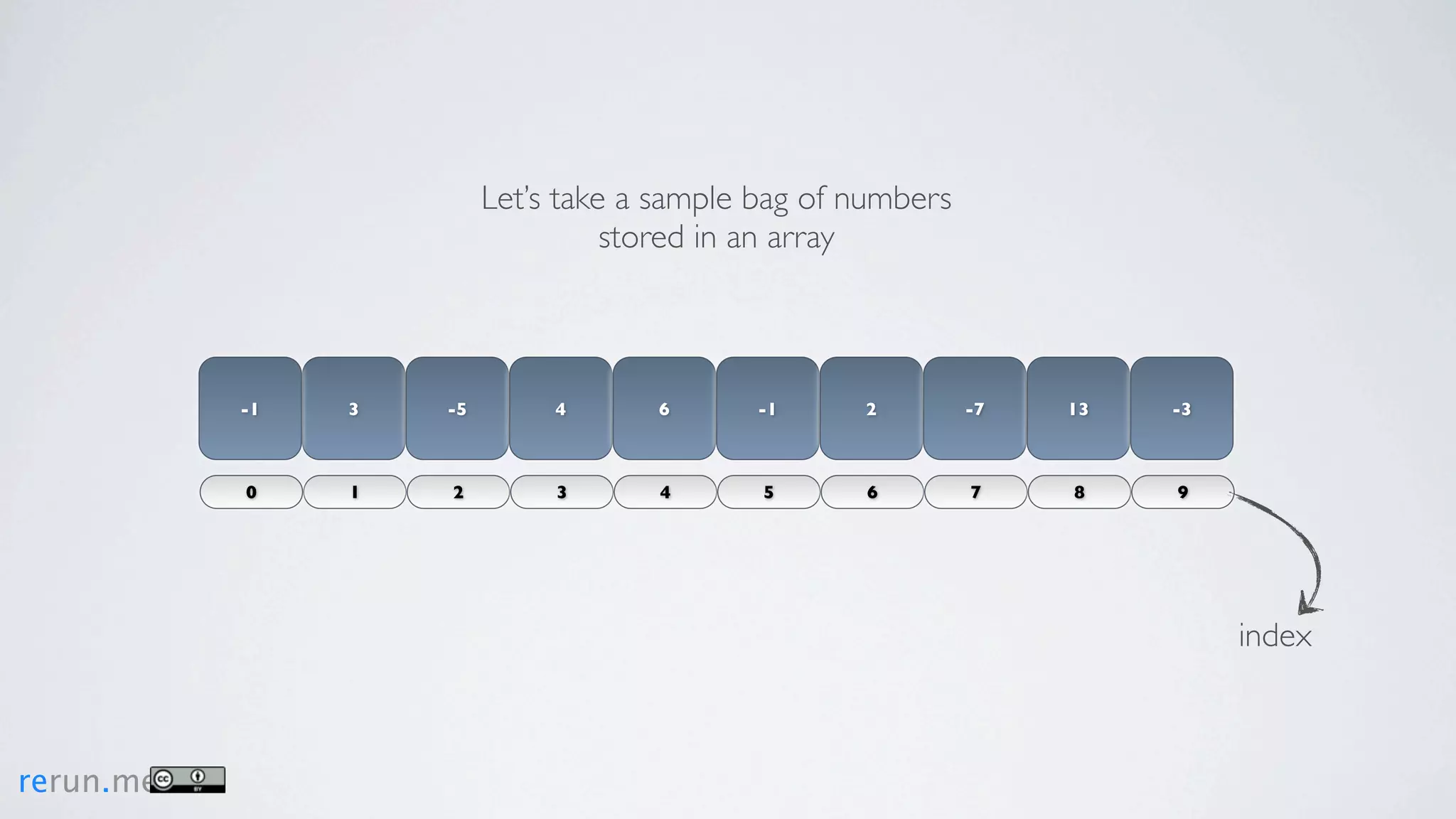 Let’s take a sample bag of numbers
                                   stored in an array



           -1   3   -5        4      6      -1      2         -7   13   -3



           0    1   2         3      4       5      6         7    8    9




                                                                             index



rerun.me
 