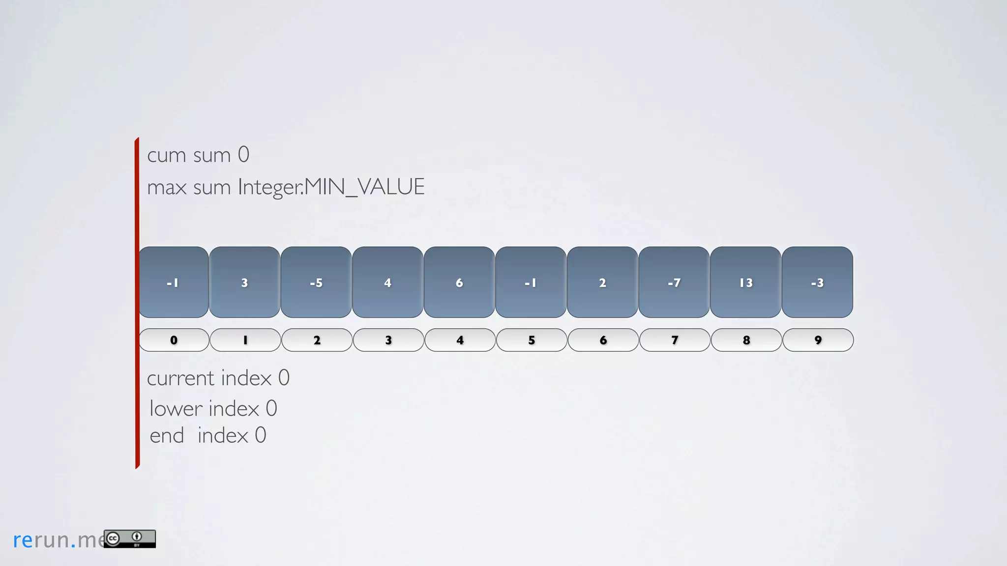 cum sum 0
           max sum Integer.MIN_VALUE


             -1     3        -5   4    6   -1   2   -7   13   -3



             0      1        2    3    4   5    6   7    8    9


           current index 0
           lower index 0
           end index 0



rerun.me
 