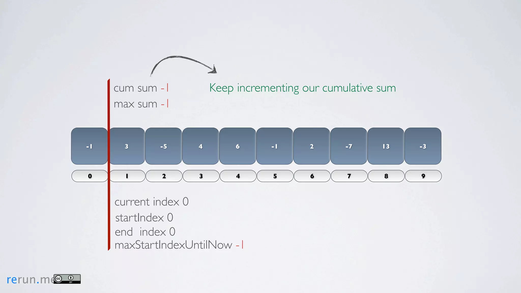 cum sum -1         Keep incrementing our cumulative sum
                max sum -1


           -1    3      -5     4        6     -1      2      -7     13    -3



           0      1     2      3        4      5      6      7      8     9



                current index 0
                startIndex 0
                end index 0
                maxStartIndexUntilNow -1

rerun.me
 