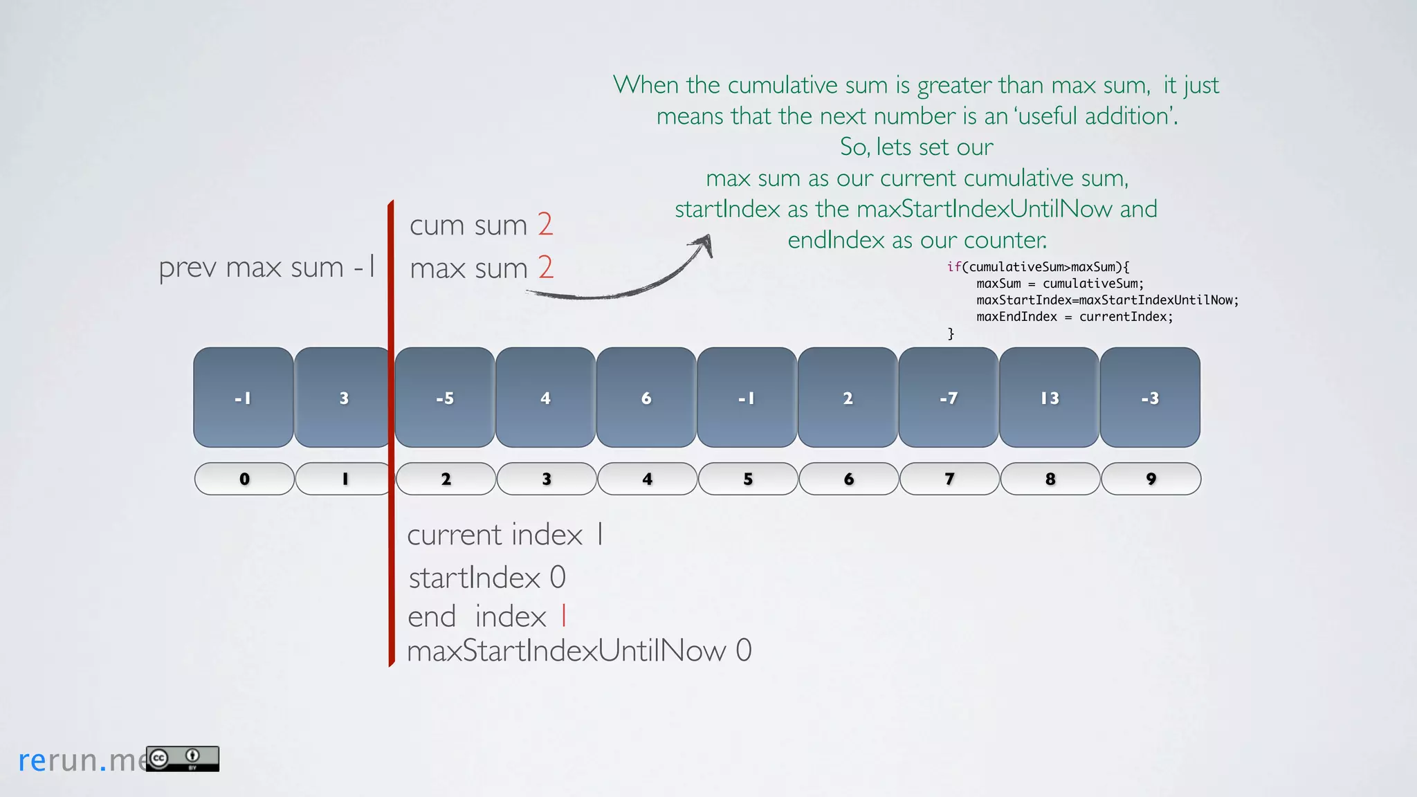 Kadane's continuous subarray algorithm | KEY