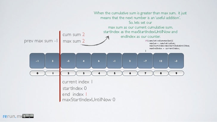 Kadane's continuous subarray algorithm