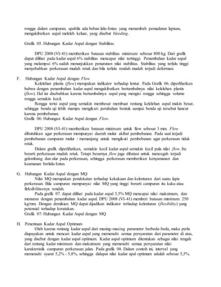 rongga dalam campuran, apabila ada beban lalu-lintas yang menambah pemadatan lapisan,
mengakibatkan aspal meleleh keluar, yang disebut bleeding.
Grafik 05. Hubungan Kadar Aspal dengan Stabilitas.
DPU 2008 (VI-41) memberikan batasan stabilitas minimum sebesar 800 kg. Dari grafik
dapat dilihat pada kadar aspal 6% stabilitas mencapai nilai tertinggi. Penambahan kadar aspal
yang melampui 6% sudah menunjukkan penurunan nilai stabilitas. Stabilitas yang terlalu tinggi
menyebabkan perkerasan mudah retak dan bila terlalu rendah mudah terjadi deformasi.
F. Hubungan Kadar Aspal dengan Flow
Kelelehan plastis (flow) merupakan indikator terhadap lentur. Pada Grafik 06. diperlihatkan
bahwa dengan penambahan kadar aspal mengakibatkan bertambahnya nilai kelelehan plastis
(flow). Hal ini disebabkan karena bertambahnya aspal yang mengisi rongga sehingga volume
rongga semakin kecil.
Rongga terisi aspal yang semakin membesar membuat rentang kelelehan aspal makin besar,
sehingga benda uji lebih mampu mengikuti perubahan bentuk sampai benda uji tersebut hancur
karena pembebanan.
Grafik 06: Hubungan Kadar Aspal dengan Flow.
DPU 2008 (VI-41) memberikan batasan minimum untuk flow sebesar 3 mm. Flow
dibutuhkan agar perkerasan mempunyai daerah mulur akibat pembebanan. Pada saat terjadi
pembebanan campuran mulur / memanjang untuk mengikuti pembebanan agar perkerasan tidak
retak.
Dalam grafik diperlihatkan, semakin kecil kadar aspal semakin kecil pula nilai flow. Itu
berarti perkerasan mudah retak. Tetapi besarnya flow juga dibatasi untuk mencegah terjadi
gelombang dan alur pada perkerasan, sehingga perkerasan memberikan kenyamanan dan
keamanan berlalu-lintas.
G. Hubungan Kadar Aspal dengan MQ
Nilai MQ merupakan pendekatan terhadap kekakuan dan kelenturan dari suatu lapis
perkerasan. Bila campuran mempunyai nilai MQ yang tinggi berarti campuran itu kaku atau
fleksibilitasnya rendah.
Pada grafik 07. dapat dilihat pada kadar aspal 5,5% MQ mencapai nilai maksimum, dan
menurun dengan penambahan kadar aspal. DPU 2008 (VI-41) memberi batasan minimum 250
kg/mm. Dengan demikian MQ dapat dijadikan indikator terhadap kelenturan (flexibility) yang
potensial terhadap keratakan.
Grafik 07: Hubungan Kadar Aspal dengan MQ
H. Penentuan Kadar Aspal Optimum
Oleh karena rentang kadar aspal dari masing-masing parameter berbeda-beda, maka perlu
diupayakan untuk mencari kadar aspal yang memenuhi semua persyaratan dari parameter di atas,
yang disebut dengan kadar aspal optimum. Kadar aspal optimum ditentukan sebagai nilai tengah
dari rentang kadar minimum dan maksimum yang memenuhi semua persyaratan nilai
karakteristik campuran perkerasan jalan. Pada grafik 08. Dalam contoh ini, interval yang
memenuhi syarat 5,2% - 5,8%, sehingga didapat nilai kadar apal optimum adalah sebesar 5,5%.
 