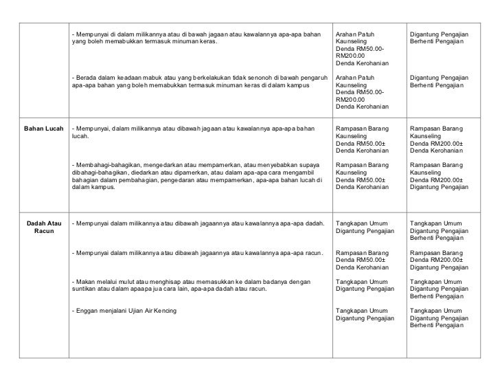 Format Surat Rasmi Kepada Polis - Cangkruk d