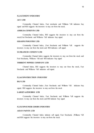 92
5.2.3.CEMENT INDUSTRY
ACC LTD
Commodity Channel Index, Fast stochastic and Williams %R indicates buy
signal and RSI suggests the investors to stay out from the stock.
AMBUJA CEMENTS LTD
Commodity Channel Index, RSI suggests the investors to stay out from the
stock,Fast Stochastic and Williams %R indicates buy signal.
GRASIM INDUSTRY LTD
Commodity Channel Index, ,Fast Stochastic and Williams %R suggests the
investors to stay out from the stock and RSI indicates sell signal.
ULTRATECH CEMENT LTD
Commodity Channel Index suggests the investors to stay out from the stock and
Fast Stochastic, Williams %R and RSI indicates buy signal
TORRENT POWER COMPANY LTD
Channel Index, RSI suggests the investors to stay out from the stock, Fast
Stochastic and Williams %R indicates sell signal.
5.2.4.CONSTRUCTION INDUSTRY
DLF LTD
Commodity Channel Index ,Fast Stochastic and Williams %R indicates buy
signal, RSI suggests the investors to stay out from the stock
LARSEN &TOUBRO LTD
Commodity Channel Index, Fast Stochastic and Williams %R suggests the
investors to stay out from the stock and RSI indicate buy signal
5.2.5.CONSUMER GOODS INDUSTRY
ASIAN PAINTS LTD
Commodity Channel Index indicate sell signal, Fast Stochastic ,Williams %R
and RSI suggests the investors to stay out from the stock
 