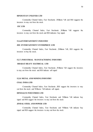 93
HINDUSTAN UNILIVER LTD
Commodity Channel Index, Fast Stochastic ,Williams %R and RSI suggests the
investors to stay out from the stock
ITC LTD
Commodity Channel Index, Fast Stochastic ,Williams %R suggests the
investors to stay out from the stock and RSI indicates buy signal.
5.2.6.ENTERTAINMENT INDUSTRY
ZEE ENTERTAINMENT ENTERPRICE LTD
Commodity Channel Index, Fast Stochastic ,Williams %R, RSI suggests the
investors to buy the stock.
5.2.7. INDUSTRIAL MANUFACTURING INDUSTRY
BHARAT HEAVY ELETRICAL LTD
Commodity Channel Index, Fast Stochastic ,Williams %R suggest the investors
to stay out from the stock and RSI indicate sell signal
5.2.8. METAL AND MIMING INDUSTRY
COAL INDIA LTD
Commodity Channel Index, Fast Stochastic ,RSI suggest the investors to stay
out from the stock and Williams %R indicate sell signal.
HINDALCO INDUSTRIES LTD
Commodity Channel Index, Fast Stochastic and Williams %R indicate buy
signal and RSI suggest the investors to stay out from the stock
JINDAL STEEL AND POWER LTD
Commodity Channel Index, Fast Stochastic and Williams %R indicate buy
signal and RSI suggest the investors to stay out from the stock
 