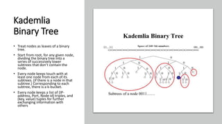 Kademlia introduction | PPTX