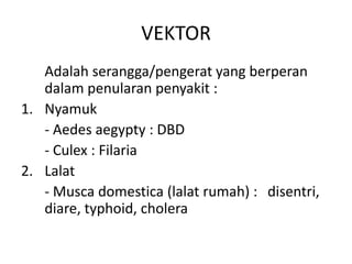 VEKTOR
Adalah serangga/pengerat yang berperan
dalam penularan penyakit :
1. Nyamuk
- Aedes aegypty : DBD
- Culex : Filaria
2. Lalat
- Musca domestica (lalat rumah) : disentri,
diare, typhoid, cholera

 
