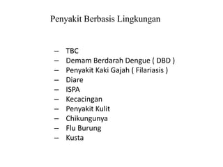 Penyakit Berbasis Lingkungan
–
–
–
–
–
–
–
–
–
–

TBC
Demam Berdarah Dengue ( DBD )
Penyakit Kaki Gajah ( Filariasis )
Diare
ISPA
Kecacingan
Penyakit Kulit
Chikungunya
Flu Burung
Kusta

 