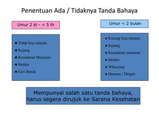 Penentuan Ada / Tidaknya Tanda Bahaya
Umur 2 bl - < 5 th

Umur < 2 bulan

♠ Kurang bisa minum
♣ Tidak bisa minum
♣ Kejang
♣ Kesadaran Menurun
♣ Stridor
♣ Gizi Buruk

♠ Kejang
♠ Kesadaran menurun

♠ Stridor
♠ Wheezing
♠ Demam / Dingin

Mempunyai salah satu tanda bahaya,
harus segera dirujuk ke Sarana Kesehatan

 