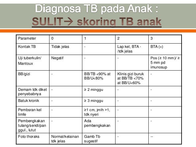  Gambar  Kelas Sd Ipa Heri Sulistyanto 35 Lingkungan  Gambar  