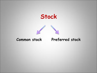 Common stock Preferred stock
Stock
 