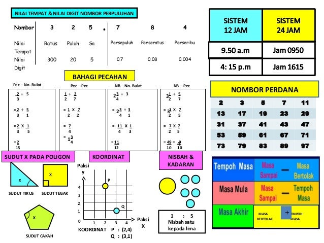 Kad formula