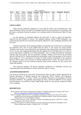 F. Tuba Kadirioğlu, Recai F. Kartal, Tuğbay Kılıç, Doğan Kalafat, Tamer Y. Duman, Selim Özalp, Ömer Emre
Table 3. Continued
Id No Date Time Latitude Longitude Depth Reference Type Magnitude Reference
199 23.10.2011 10:41:00 38.6890 43.4657 19.02 a Mw 7.1 h
200 23.10.2011 20:45:34 38.6447 43.1275 6.79 a Mw 6.0 h
201 10.06.2012 12:44:16 36.3600 28.9300 30 f Mw 6.1 h
202 11.08.2012 12:23:00 38.4100 46.8100 10 f Mw 6.5 h
203 11.08.2012 12:34:36 38.4800 46.7500 10 f Mw 6.4 h
CONCLUSION
Many existing earthquake catalogues or various data for Turkey and surrounding have some
special limitations and are not fulfil for earthquake hazard and risk assessments. In accordance with
the needs, a sub-project launched to prepare a new catalogue under the Seismotectonic Map of Turkey
Project.
For this purpose, an integrated database has been built in order to analyse all parameters
acquired from the available 41 sources. The integrated database, around 37,000 earthquakes, was
reassessed querying both cross correlation and spatial comparison to select earthquake parameters with
less errors.
Detailed examination of the integrated database revealed that most of them have no information
for parameters and a few are more reliable than the others or sole sources for certain periods.
Therefore, some sources were preferred for some parameters and certain periods. Epicentral locations
of M ≥ 5.0 were also reappraised benefiting from the updated Active Fault Map (Emre et al. 2013) to
provide high position credibility for selected earthquakes. Thus, an improved parametric earthquake
catalogue has been created. The new parametric catalogue includes 12,674 events for the period
between 1900 and 2012 in Turkish mainland and surrounding. A part of the catalogue of 203 events of
large enough M ≥ 6.0 is presented to be interest of earth scientists. Distribution of the epicentral
locations follows major active structures in Turkish mainland and its vicinity. The seismic activity in
the catalogue region is not only restricted along the major tectonic elements, but also consist with
single fault segments.
The improved catalogue will provide important contribution for earthquake activities and
related hazard and risk assessments in Turkey and for the wider its vicinity.
ACKNOWLEDGEMENTS
This work was carried out as a part of the ‘Seismotectonic Maps of Turkey’ project supported by the
General Directorate of Mineral Research and Exploration (MTA), Disaster and Emergency
Management Presidency of Turkey (AFAD) and Kandilli Observatory and Earthquake Research
Institution (KRDAE). We gratefully acknowledge the MTA, AFAD and KRDAE for the support
provided and also we would like to thank, Tuğba Eroğlu AZAK for some specific comparsion related
to new catalogue.
REFERENCES
AFAD, Disaster and Emergency Management Presidency, Earthquake Department Catalogue, 2007-2012"
http://www.deprem.gov.tr/sarbis/Veritabani/DDA.aspx?param=1
Alsan E, Tezuçan L, Bath M, (1975) "An earthquake catalogue for Turkey for the interval 1913-1970",
Kandilli Observatory Seismological Department Çengelköy-İstanbul, Turkey and Seismological
Institute Box 517, S-751 20 Uppsala, Sweden.
Ambraseys NN, Finkel CF, (1987) "Seismicity of Turkey and neighboring regions, 1899-1915", Annales
Geophysicae, 1987, 5B, (6), 701-726.
Ambraseys NN, Jackson JA (1998) "Faulting Associated with Historical and Recent Earthquakes in the
Eastern Mediterranean Region", Geophys.J.Int. 133, 390-406
11
 