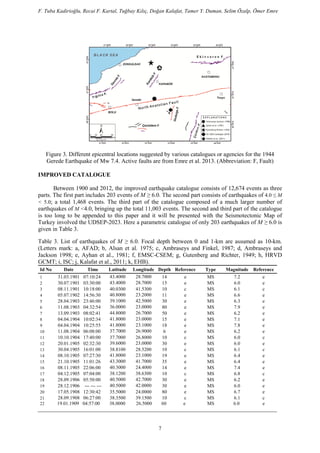 F. Tuba Kadirioğlu, Recai F. Kartal, Tuğbay Kılıç, Doğan Kalafat, Tamer Y. Duman, Selim Özalp, Ömer Emre
Figure 3. Different epicentral locations suggested by various catalogues or agencies for the 1944
Gerede Earthquake of Mw 7.4. Active faults are from Emre et al. 2013. (Abbreviation: F, Fault)
IMPROVED CATALOGUE
Between 1900 and 2012, the improved earthquake catalogue consists of 12,674 events as three
parts. The first part includes 203 events of M ≥ 6.0. The second part consists of earthquakes of 4.0 ≤ M
< 5.0; a total 1,468 events. The third part of the catalogue composed of a much larger number of
earthquakes of M <4.0, bringing up the total 11,003 events. The second and third part of the catalogue
is too long to be appended to this paper and it will be presented with the Seismotectonic Map of
Turkey involved the UDSEP-2023. Here a parametric catalogue of only 203 earthquakes of M ≥ 6.0 is
given in Table 3.
Table 3. List of earthquakes of M ≥ 6.0. Focal depth between 0 and 1-km are assumed as 10-km.
(Letters mark: a, AFAD; b, Alsan et al. 1975; c, Ambraseys and Finkel, 1987; d, Ambraseys and
Jackson 1998; e, Ayhan et al., 1981; f, EMSC-CSEM; g, Gutenberg and Richter, 1949; h, HRVD
GCMT; i, ISC; j, Kalafat et al., 2011; k, EHB).
Id No Date Time Latitude Longitude Depth Reference Type Magnitude Reference
1 31.03.1901 07:10:24 43.4000 28.7000 14 e MS 7.2 e
2 30.07.1901 03:30:00 43.4000 28.7000 15 e MS 6.0 e
3 08.11.1901 10:18:00 40.0300 41.5300 10 c MS 6.1 c
4 05.07.1902 14:56:30 40.8000 23.2000 11 e MS 6.6 e
5 28.04.1903 23:46:00 39.1000 42.5000 30 e MS 6.3 e
6 11.08.1903 04:32:54 36.0000 23.0000 80 e MS 7.9 e
7 13.09.1903 08:02:41 44.8000 26.7000 50 e MS 6.2 e
8 04.04.1904 10:02:34 41.8000 23.0000 15 e MS 7.1 e
9 04.04.1904 10:25:55 41.8000 23.1000 18 e MS 7.8 e
10 11.08.1904 06:08:00 37.7000 26.9000 6 e MS 6.2 e
11 10.10.1904 17:40:00 37.7000 26.8000 10 c MS 6.0 c
12 20.01.1905 02:32:30 39.6000 23.0000 30 e MS 6.0 e
13 30.04.1905 16:01:00 38.8100 28.5200 10 c MS 6.1 c
14 08.10.1905 07:27:30 41.8000 23.1000 19 e MS 6.4 e
15 21.10.1905 11:01:26 43.3000 41.7000 35 e MS 6.4 e
16 08.11.1905 22:06:00 40.3000 24.4000 14 e MS 7.4 e
17 04.12.1905 07:04:00 38.1200 38.6300 10 c MS 6.8 c
18 28.09.1906 05:50:00 40.5000 42.7000 30 e MS 6.2 e
19 28.12.1906 --- --- --- 40.5000 42.0000 30 e MS 6.0 e
20 17.05.1908 12:30:42 35.5000 24.0000 80 e MS 6.7 e
21 28.09.1908 06:27:00 38.3500 39.1500 10 c MS 6.1 c
22 19.01.1909 04:57:00 38.0000 26.5000 60 e MS 6.0 e
7
 
