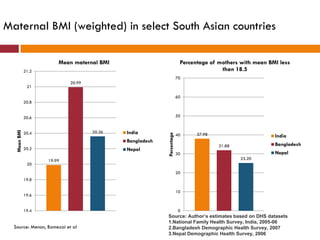 Understanding agricultural and nutrition linkages, is there a gender dimension?