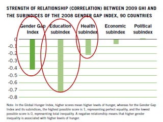 Understanding agricultural and nutrition linkages, is there a gender dimension?