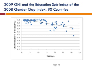 Understanding agricultural and nutrition linkages, is there a gender dimension?