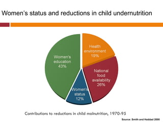 Understanding agricultural and nutrition linkages, is there a gender dimension?