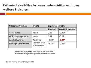 Understanding agricultural and nutrition linkages, is there a gender dimension?